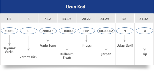 Varantnedir Table